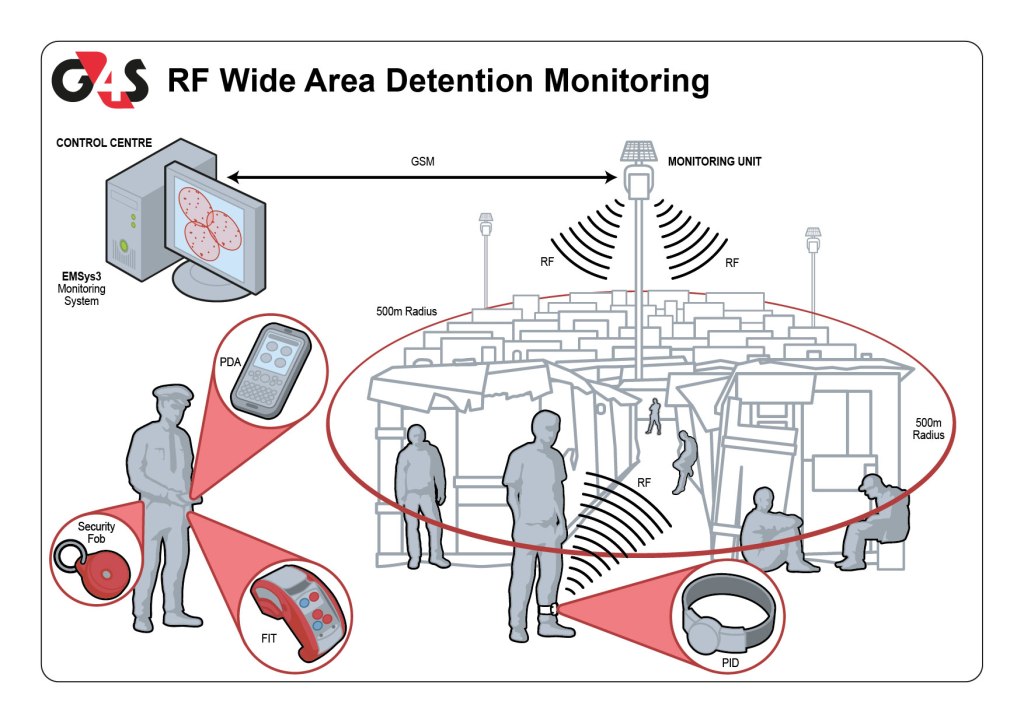 Technical illustration - Adobe illustrator